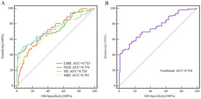 The potential predictive value and relationship of blood-based inflammatory markers with the clinical symptoms of Han Chinese patients with first-episode adolescent-onset schizophrenia